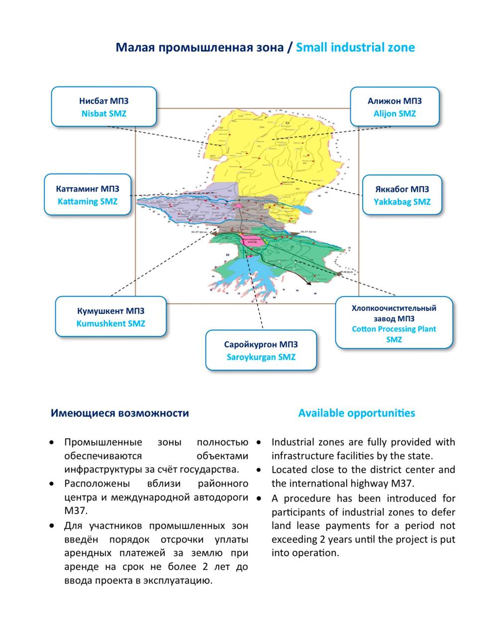 Kattaqo'rg'on tumanining investitsion salohiyati